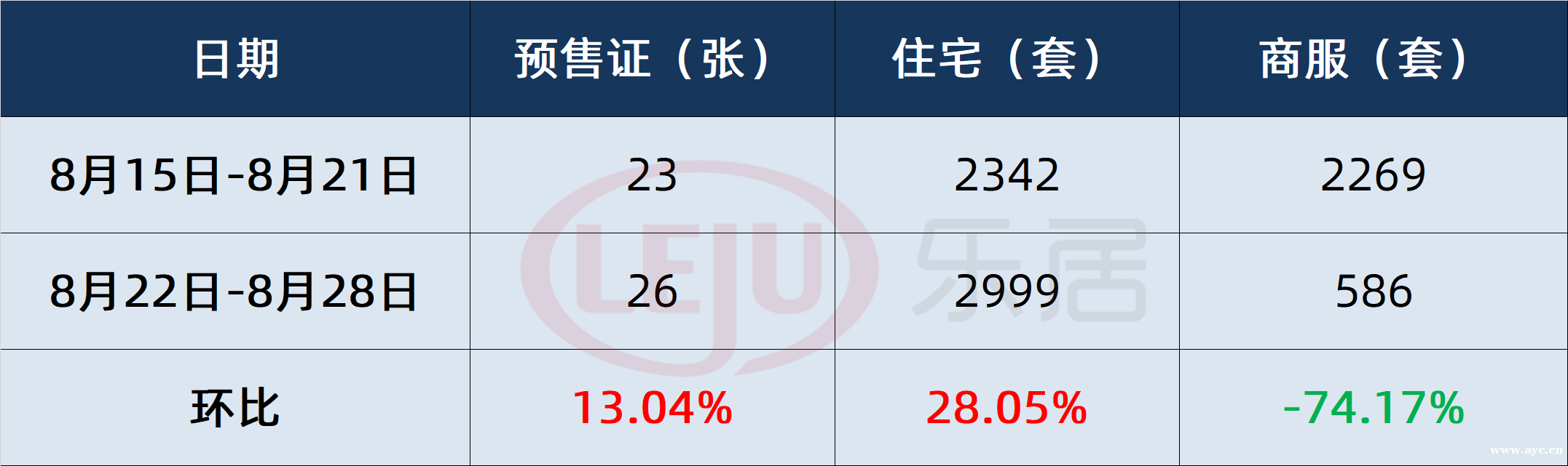 广州2999套住宅入市